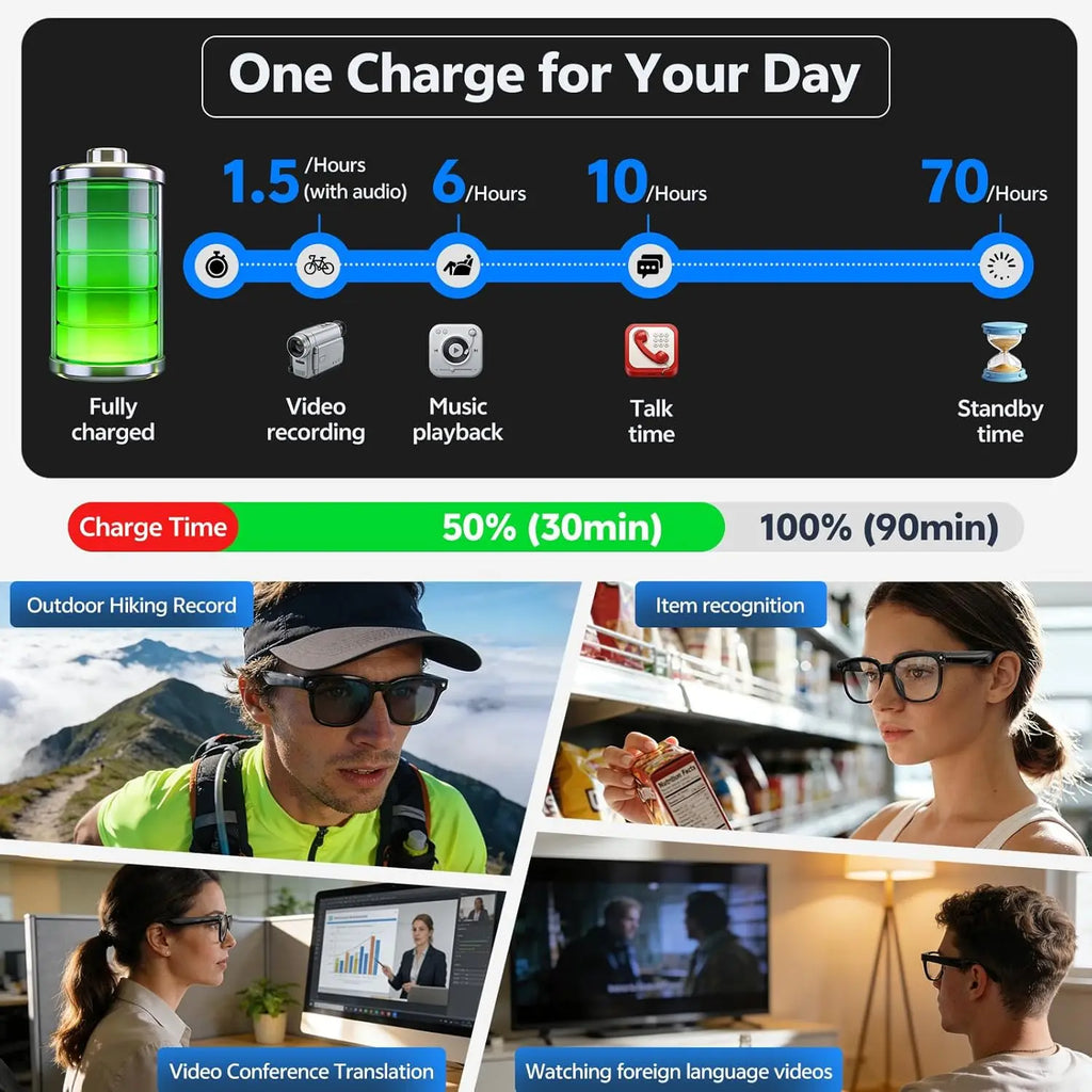4K HD Smart Camera Glasses — AI Translation, ChatGPT, Bluetooth & WiFi