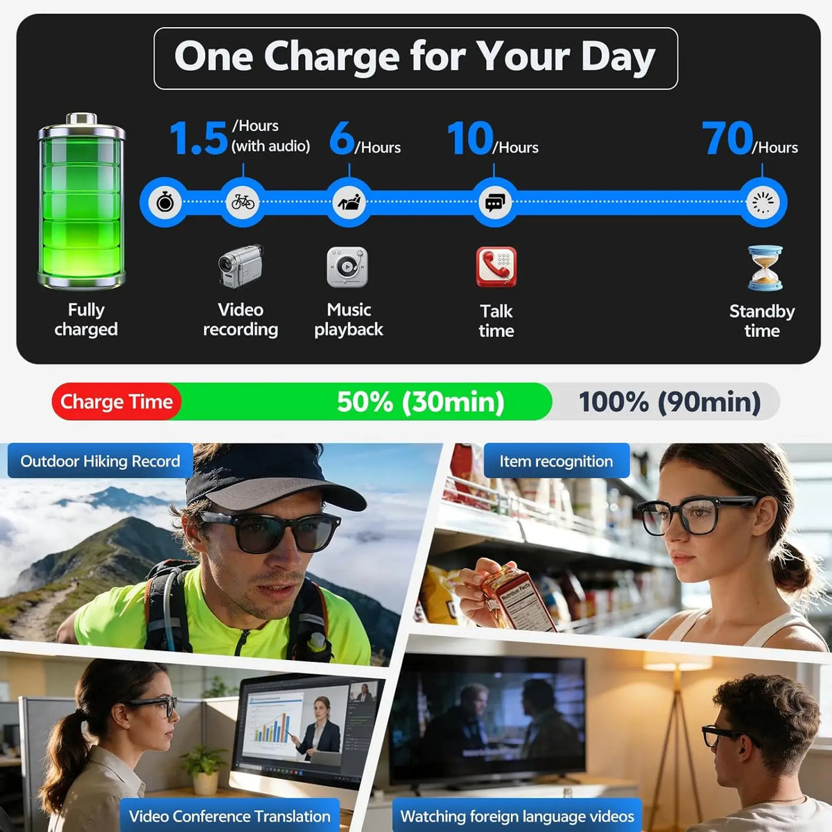 4K HD Smart Camera Glasses — AI Translation, ChatGPT, Bluetooth & WiFi