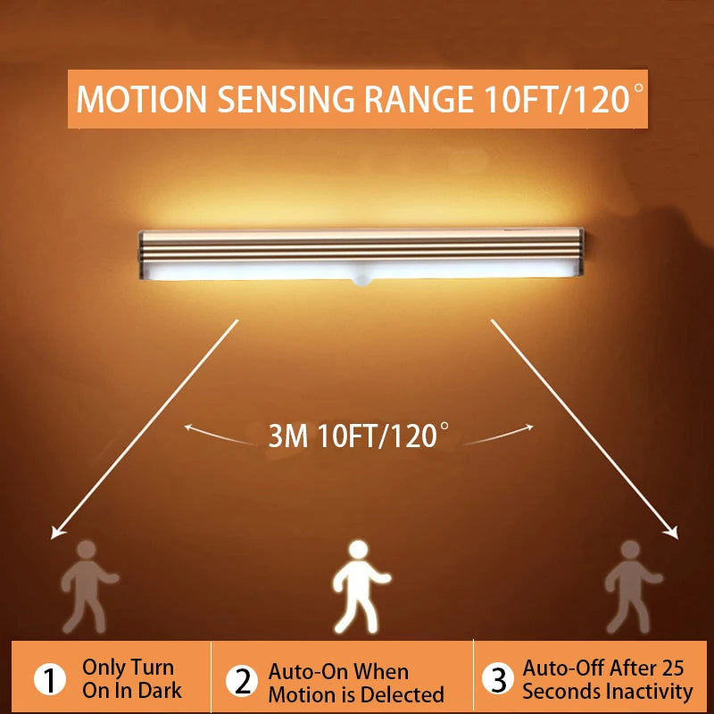 LED Strip Night Light – Motion Sensor, USB-C Rechargeable, Cabinet & Stair Lamp