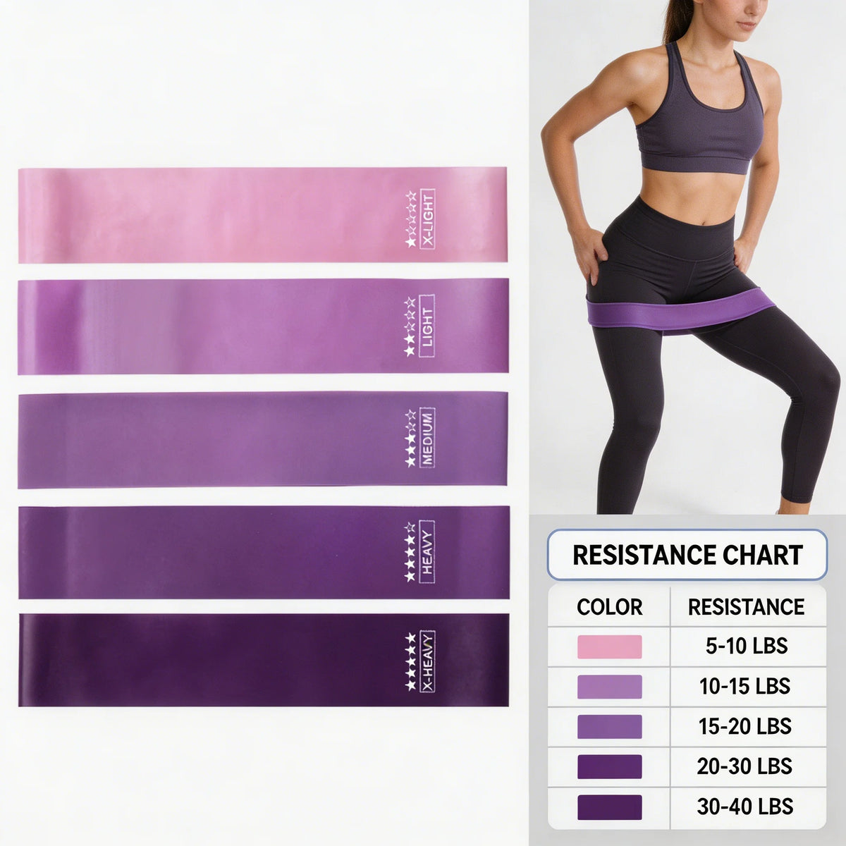 Elastic Resistance Bands – Natural Latex, 5 Levels for Yoga, Pilates & Crossfit
